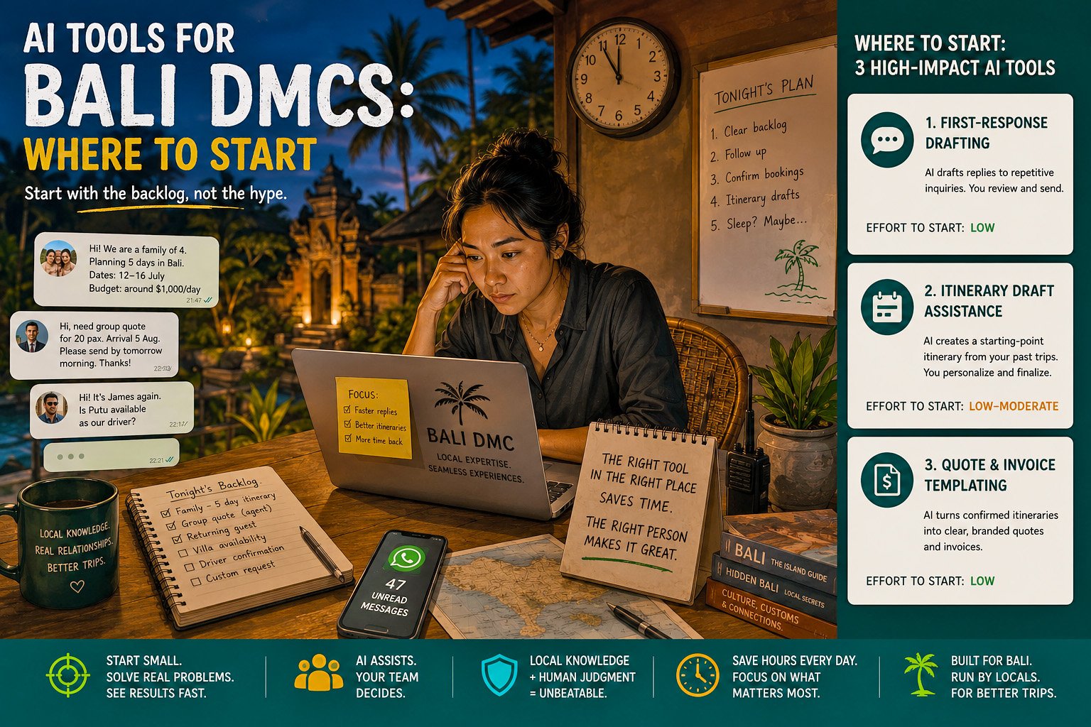 AI Tools for Bali DMCs: Where to Start