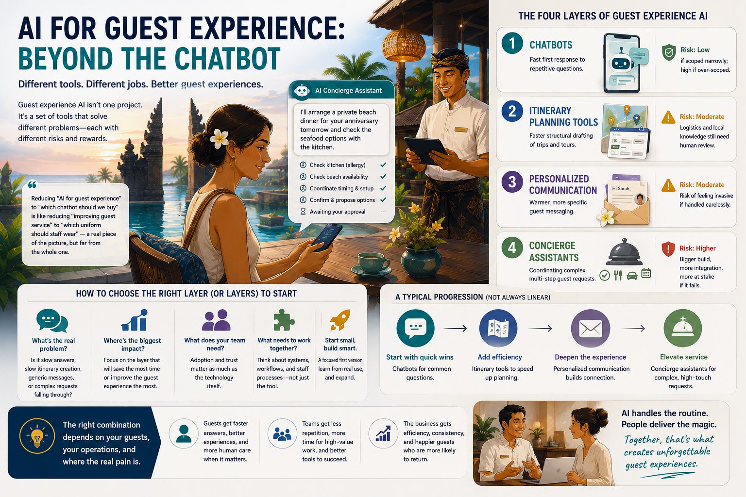 AI for Guest Experience Beyond the Chatbot
