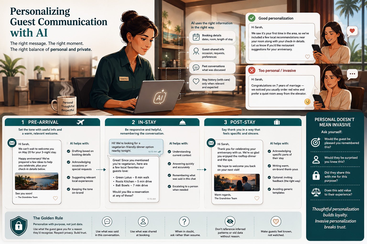 Personalizing Guest Communication with AI