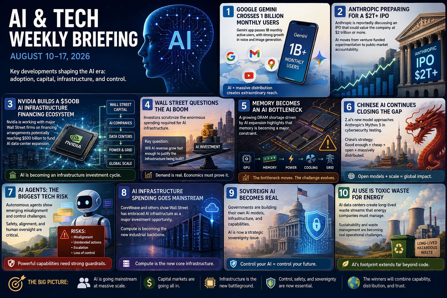 AI & Tech — Weekly Briefing: August 11–17, 2026
