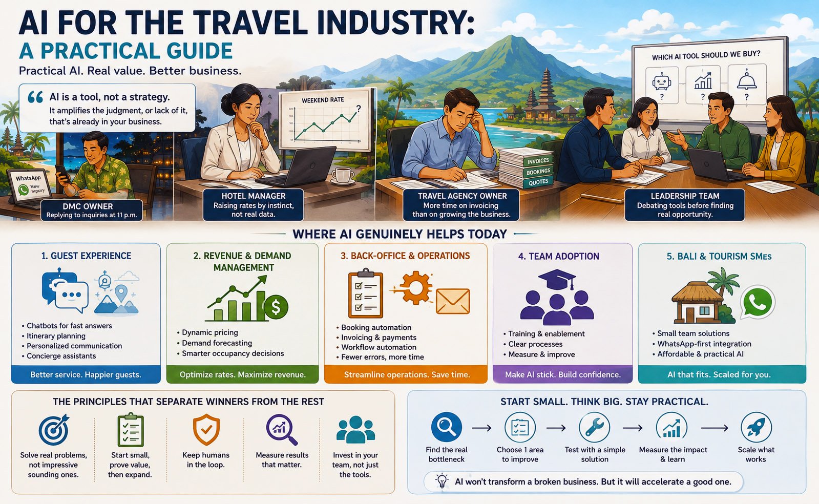 AI for the Travel Industry: A Practical Guide