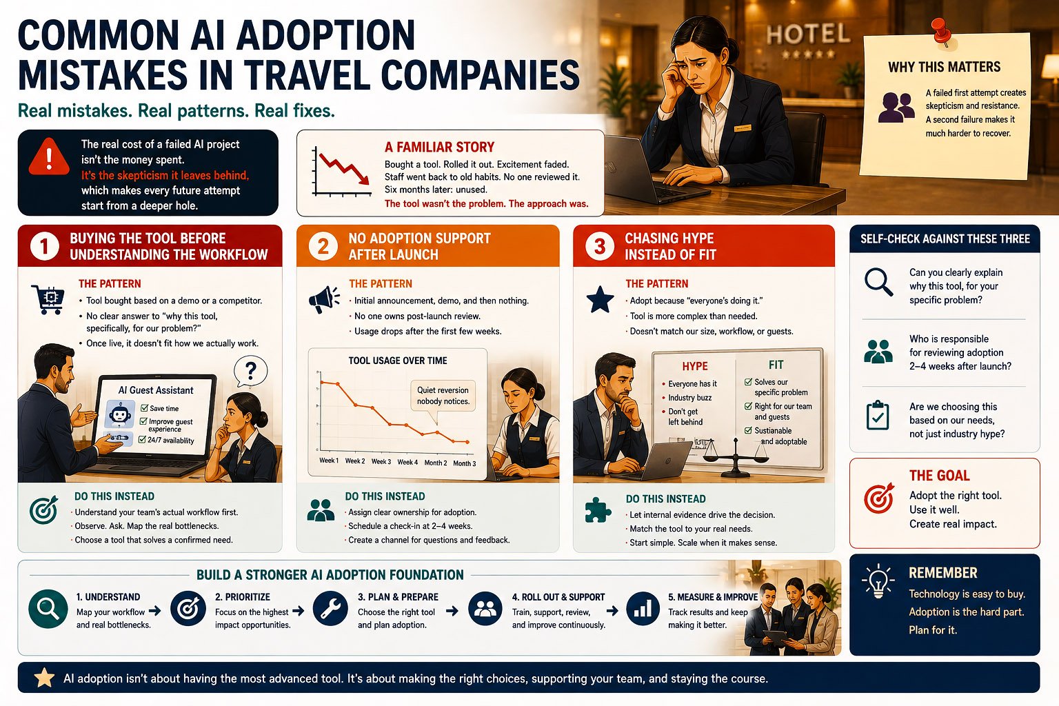 Common AI Adoption Mistakes in Travel Companies