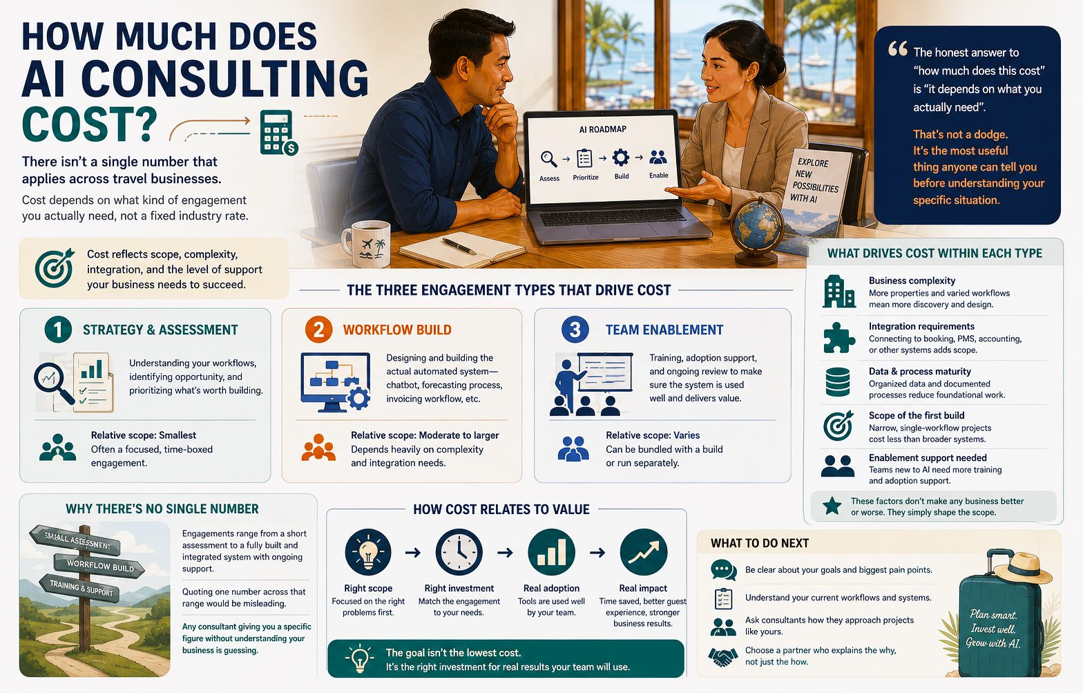 How Much Does AI Consulting Cost?