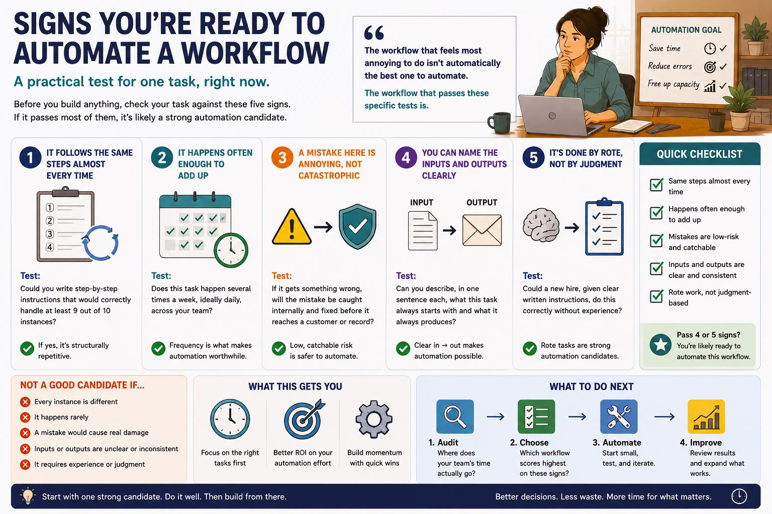 Signs You’re Ready to Automate a Workflow